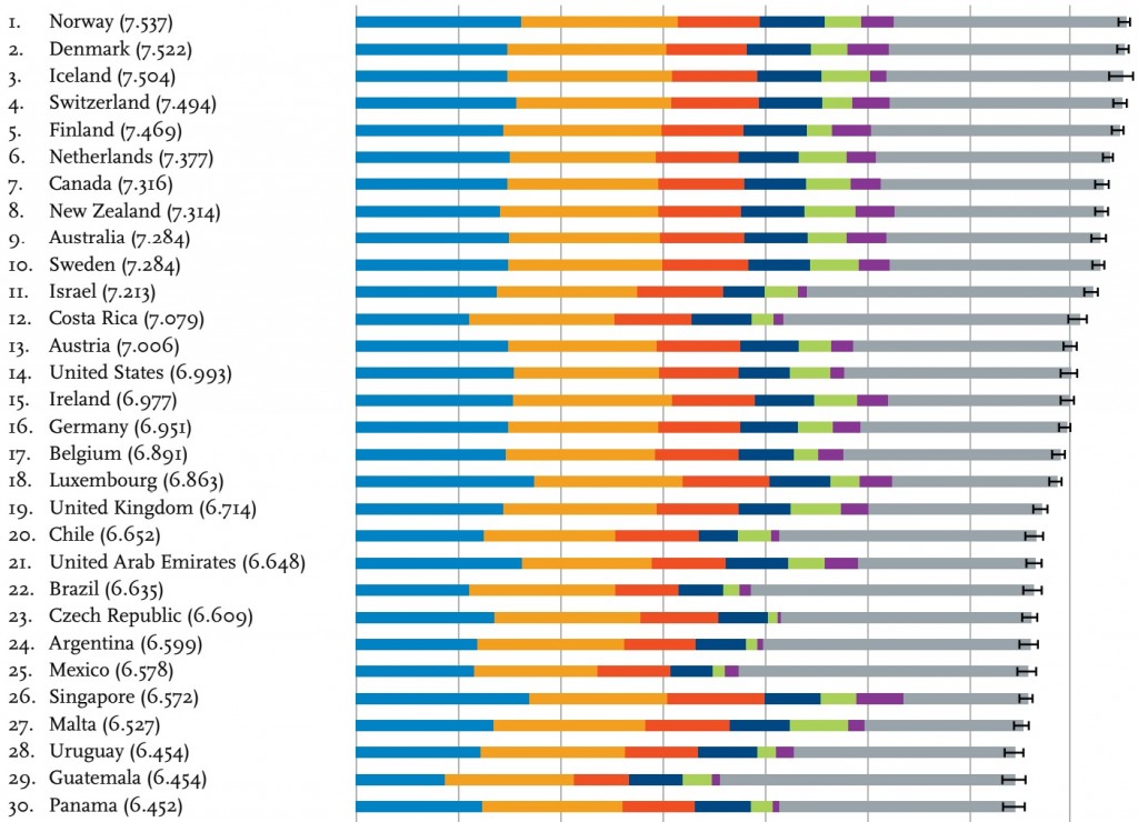 World happiness report. Рейтинг ООН самых счастливых стран. Рейтинг самых счастливых стран цель.