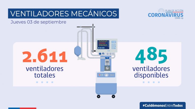 reporte minsal