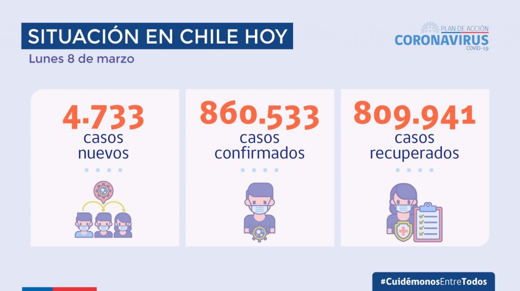 CHILE 8 M