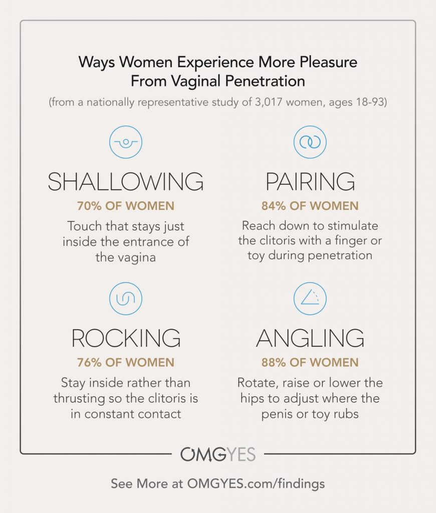 Técnicas Placer Sexual En Las Mujeres