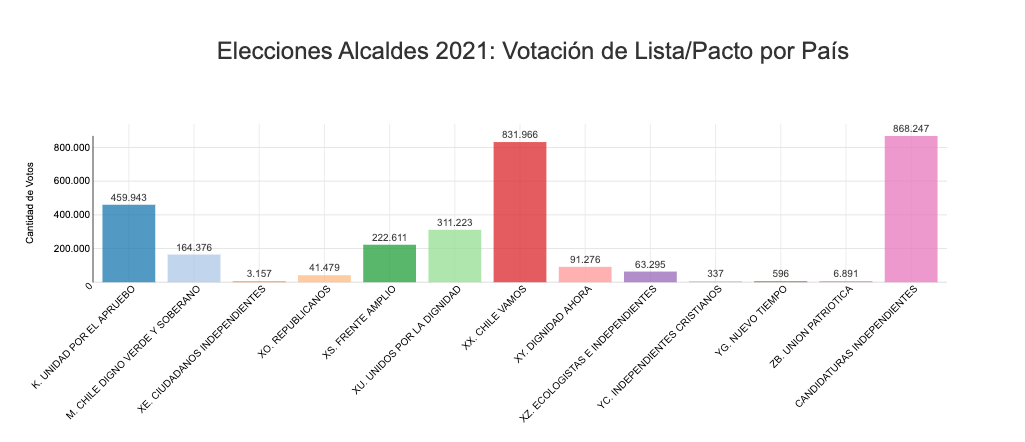 Alcalde