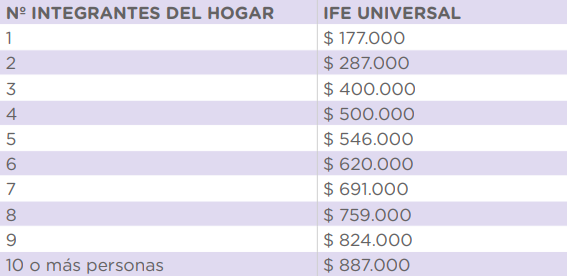 IFE montos