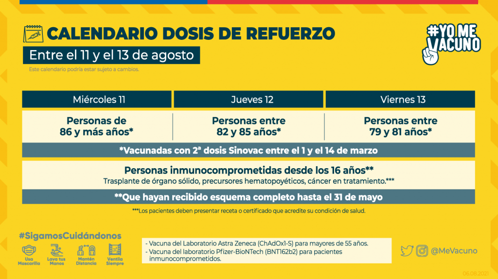 Vacunación Dosis Refuerzo