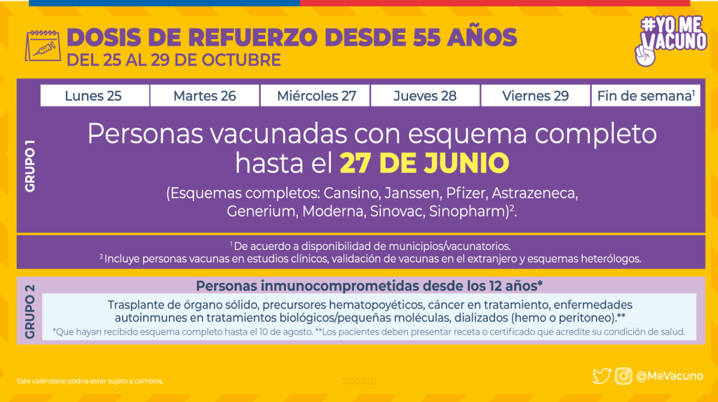 Dosis De Refuerzo Mayores 55 Años