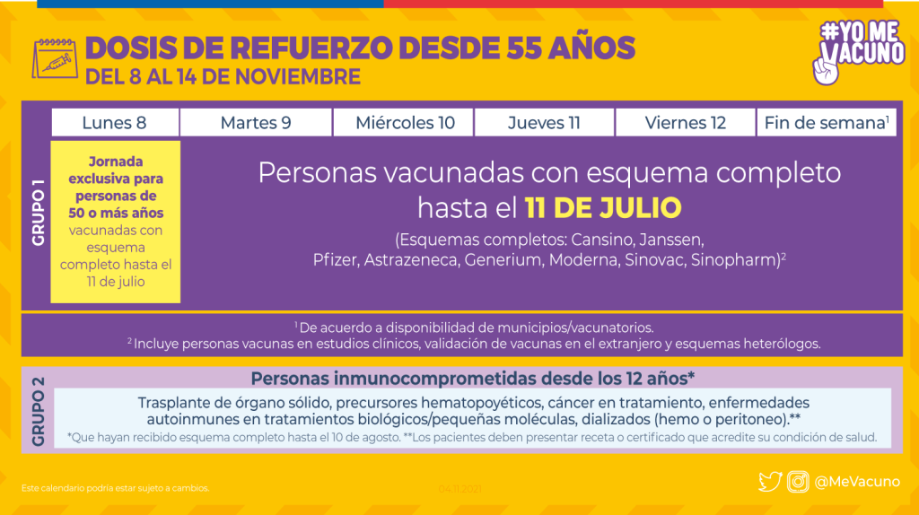 Dosis De Refuerzo Mayores 55 Años