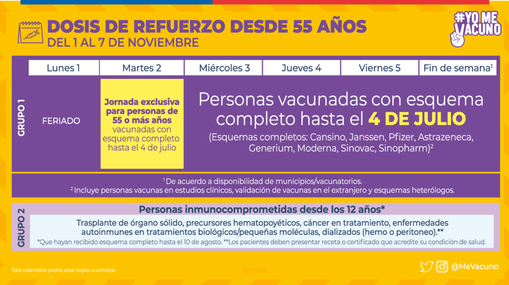 Dosis De Refuerzo Mayores 55 Años