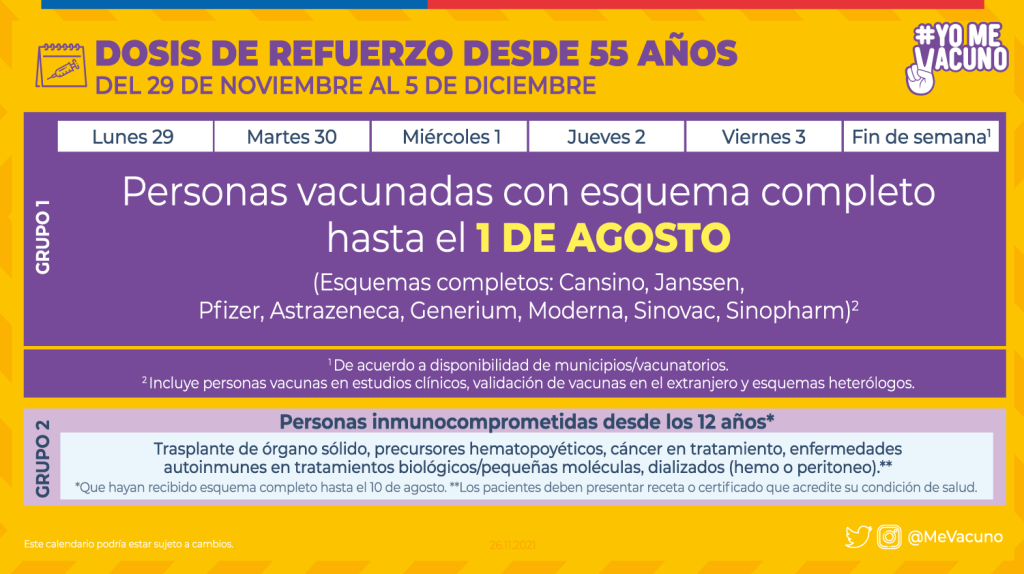 Dosis De Refuerzo Mayores 55 Años