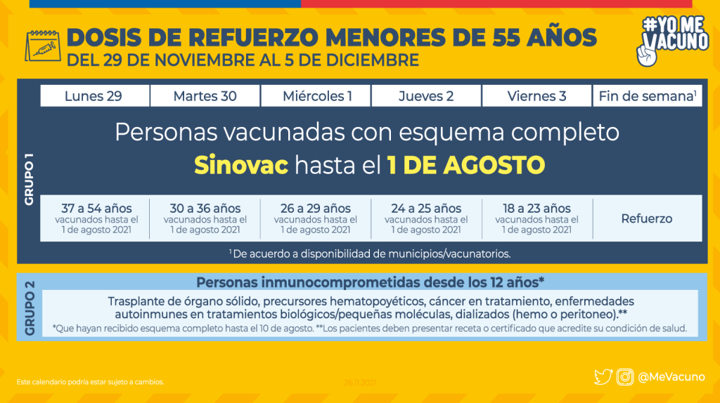 Dosis De Refuerzo Menores 55 Años