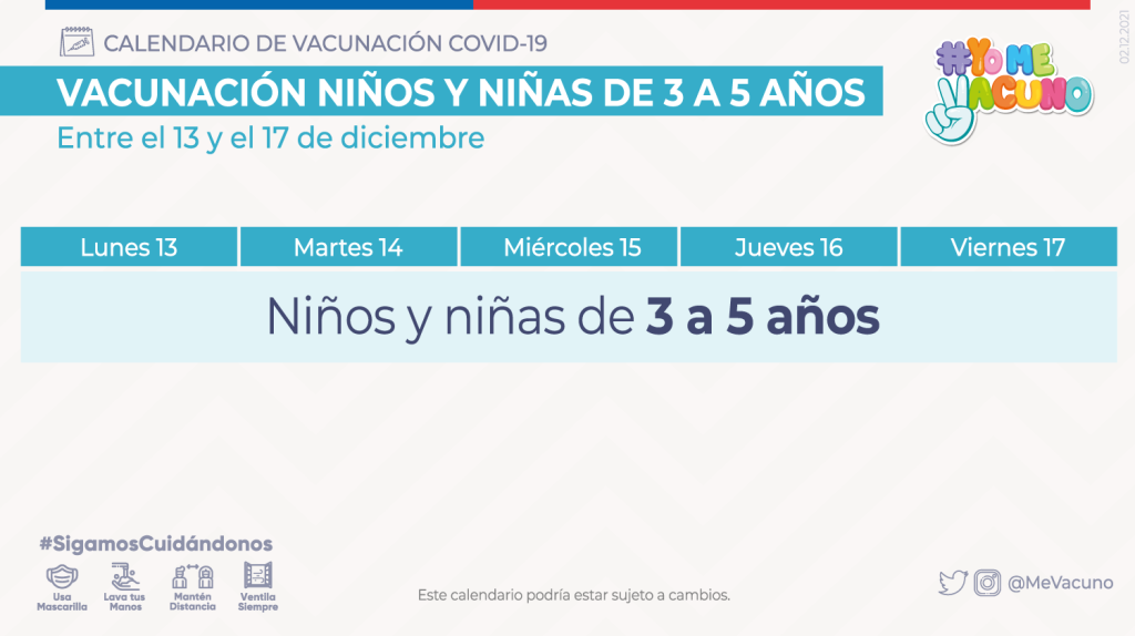 Vacunación Niños