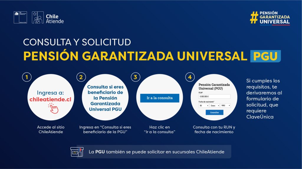 Postulaciones PGU