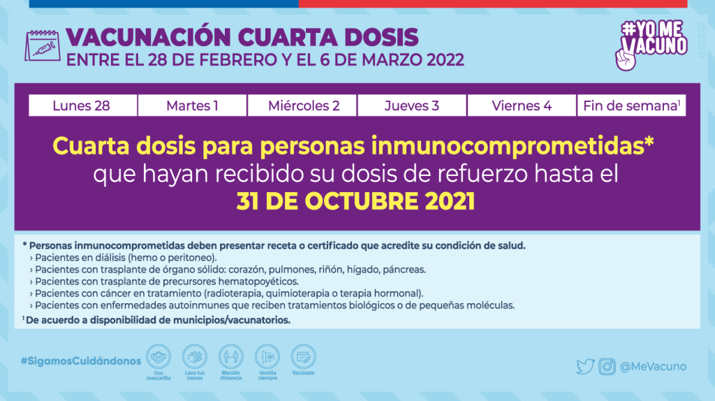 Personas Inmunocomprometidas