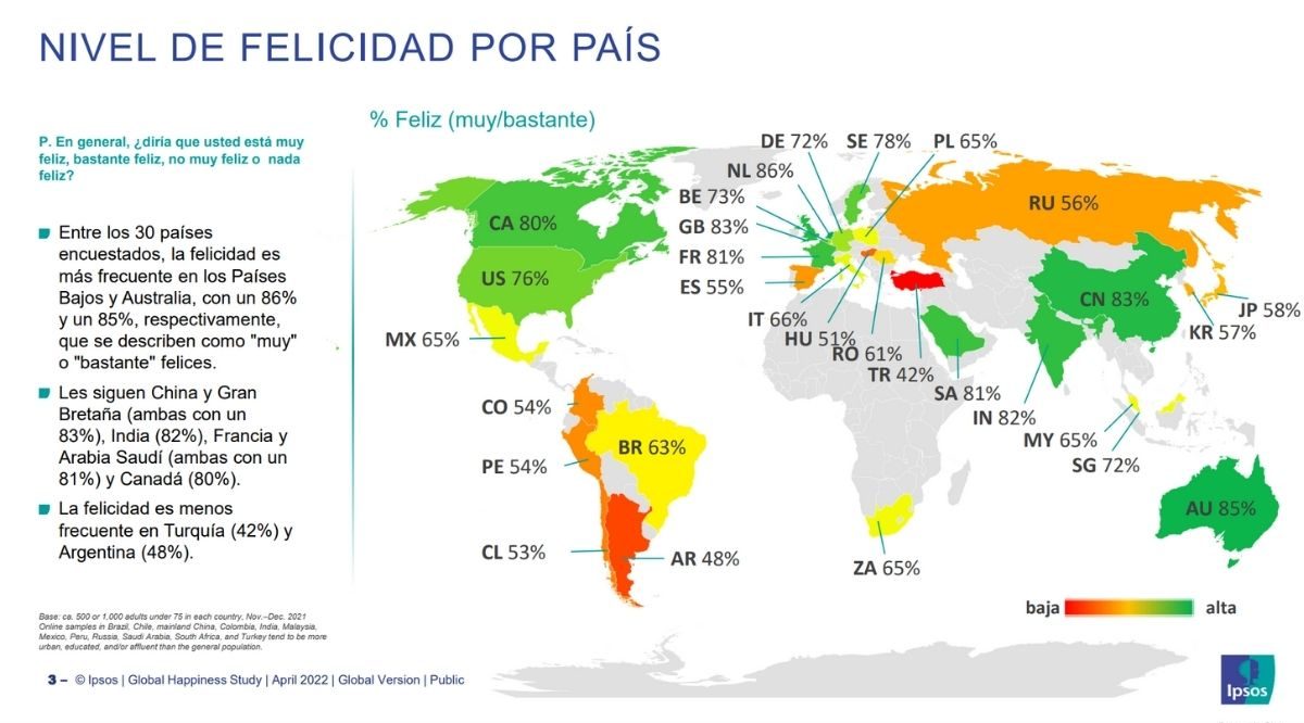 FELICIDAD MUNDIAL 2022 CHILE (2)