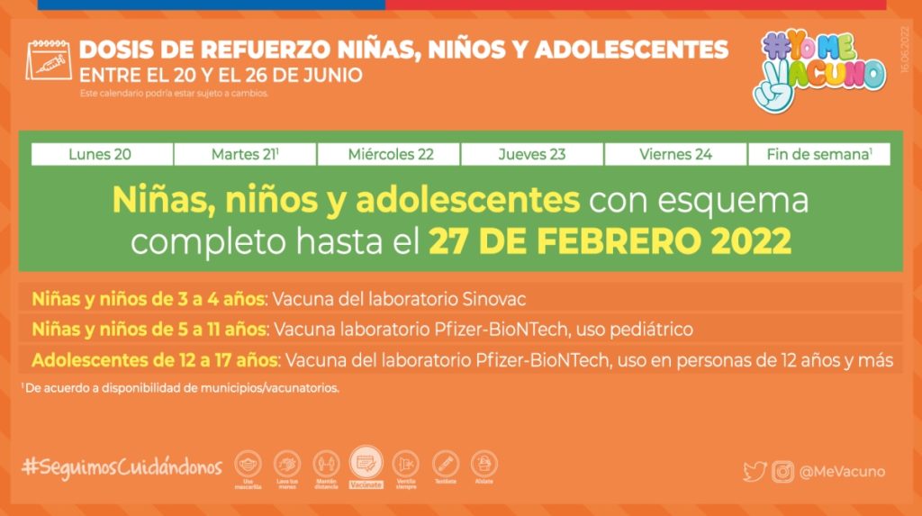 Dosis De Refuerzo Niños