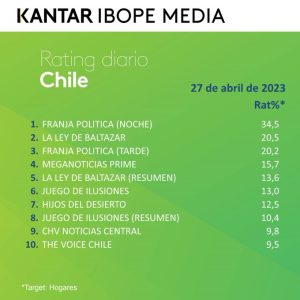Rating de la televisión chilena