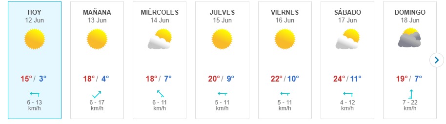 Meteored Lluvia En Santiago