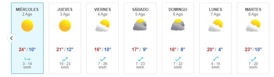Lluvia En Santiago Meteored