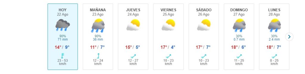 Lluvia En Santiago Meteored