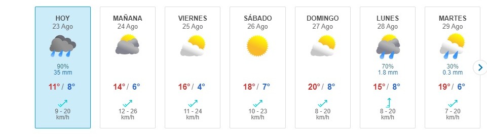 Lluvia En Santiago Meteored