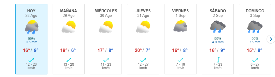 Lluvia En Santiago Meteored