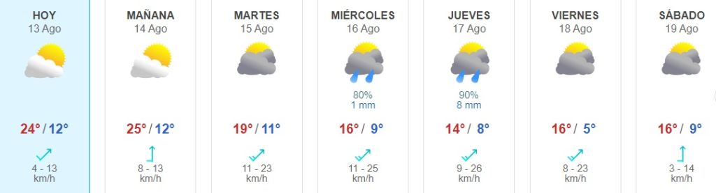Que Dia Llueve En Santiago