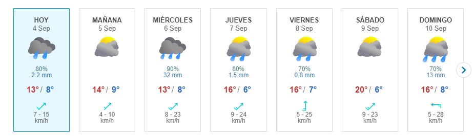 Lluvia En Santiago Meteored