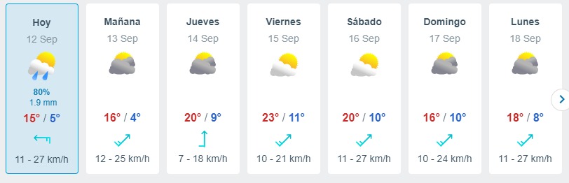 Lluvia En Santiago Meteored