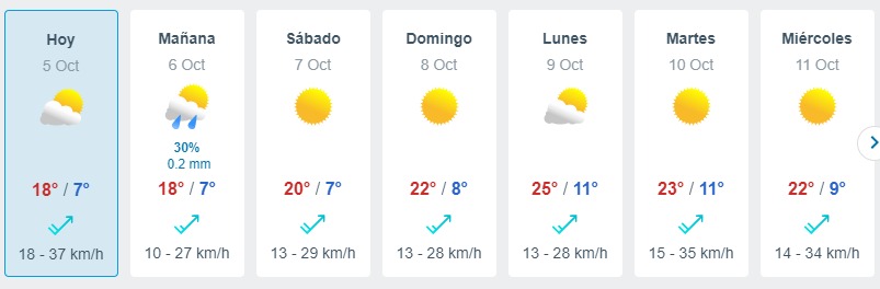 Lluvia En Santiago Meteored
