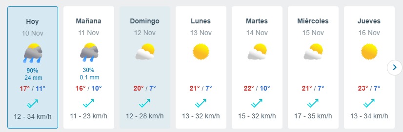 Lluvia En Santiago Meteored