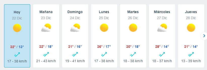 Ola De Calor En Santiago Meteored
