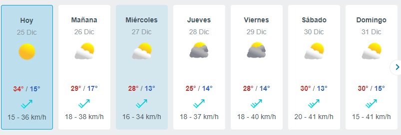 Ola De Calor En Santiago Meteored