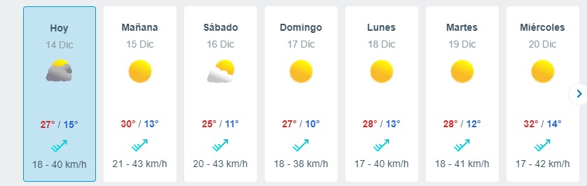 Ola De Calor En Santiago Meteored