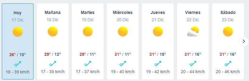 Ola De Calor En Santiago Meteored