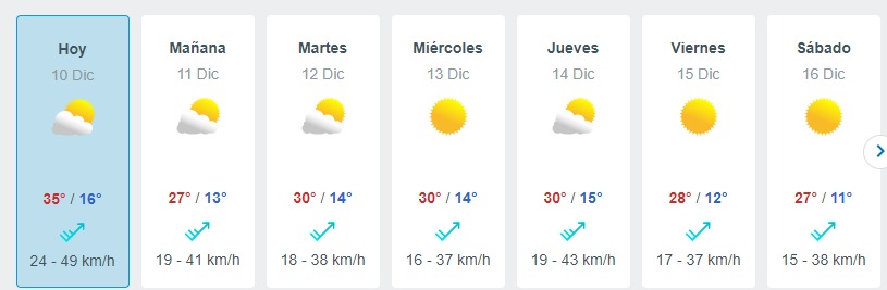 Ola De Calor En Santiago Meteored