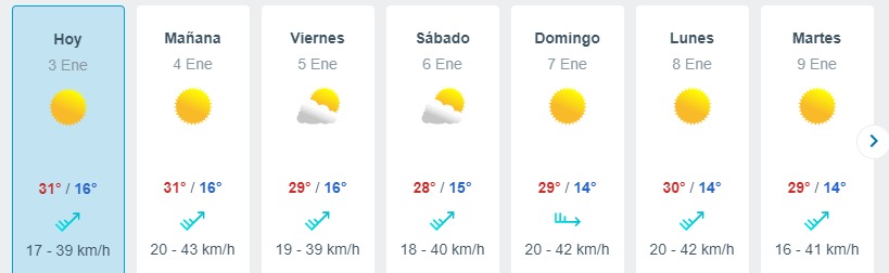 Ola De Calor En Santiago Meteored