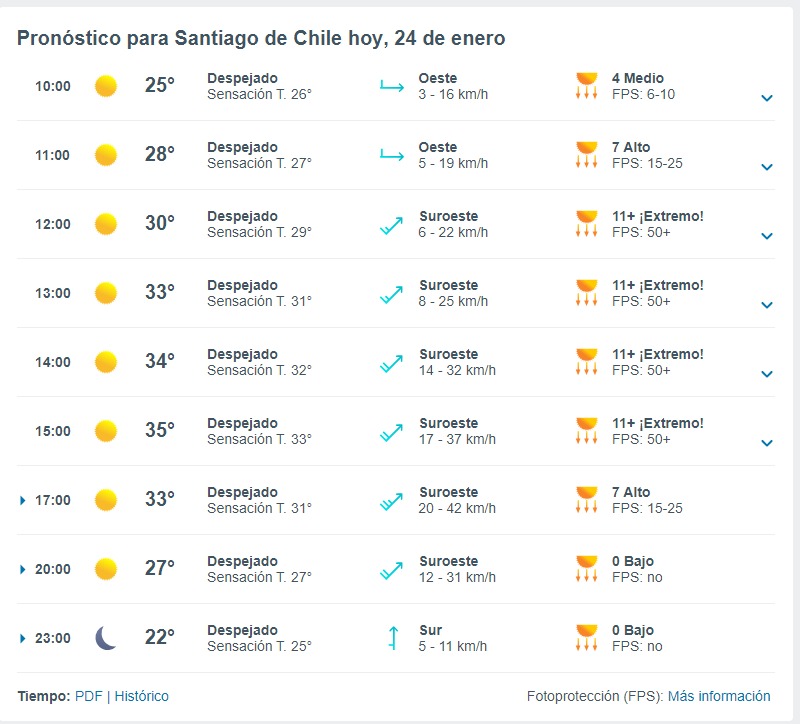 Tiempo En Santiago Meteored