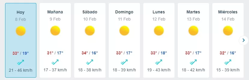 El Tiempo Segun Meteored