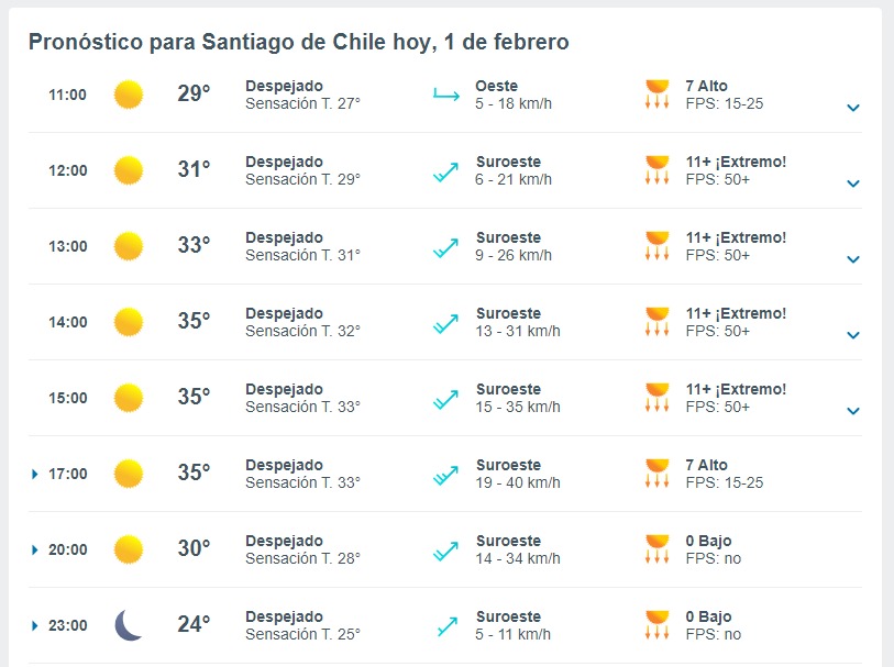 Pronostico Del Tiempo Meteored