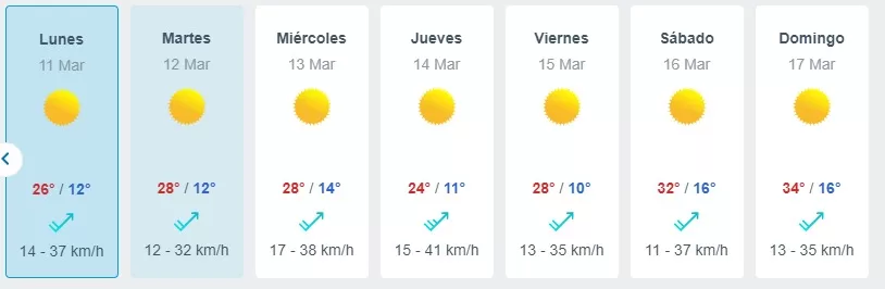 El Tiempo En Santiago Meteored