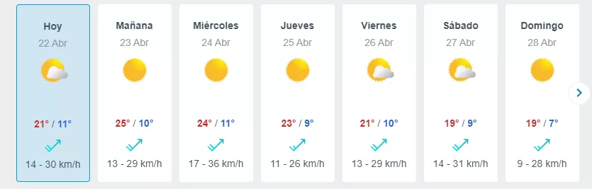 El Tiempo Segun Meteored