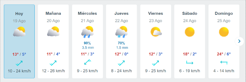 Lluvia En Santiago Meteored Reporte