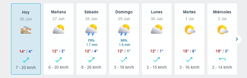 Lluvia En La Region Metropolitana