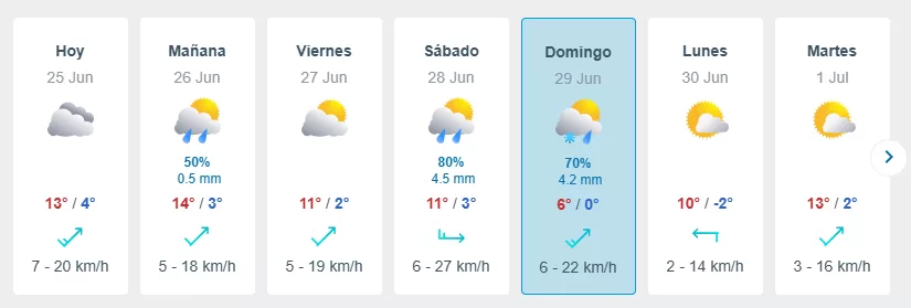 Nieve En La Region Metropolitana