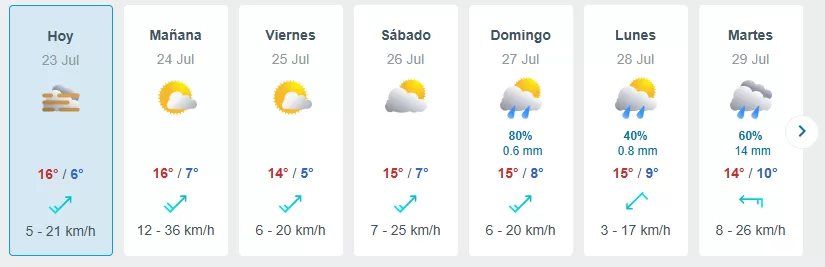 Lluvai En Santiago (2)