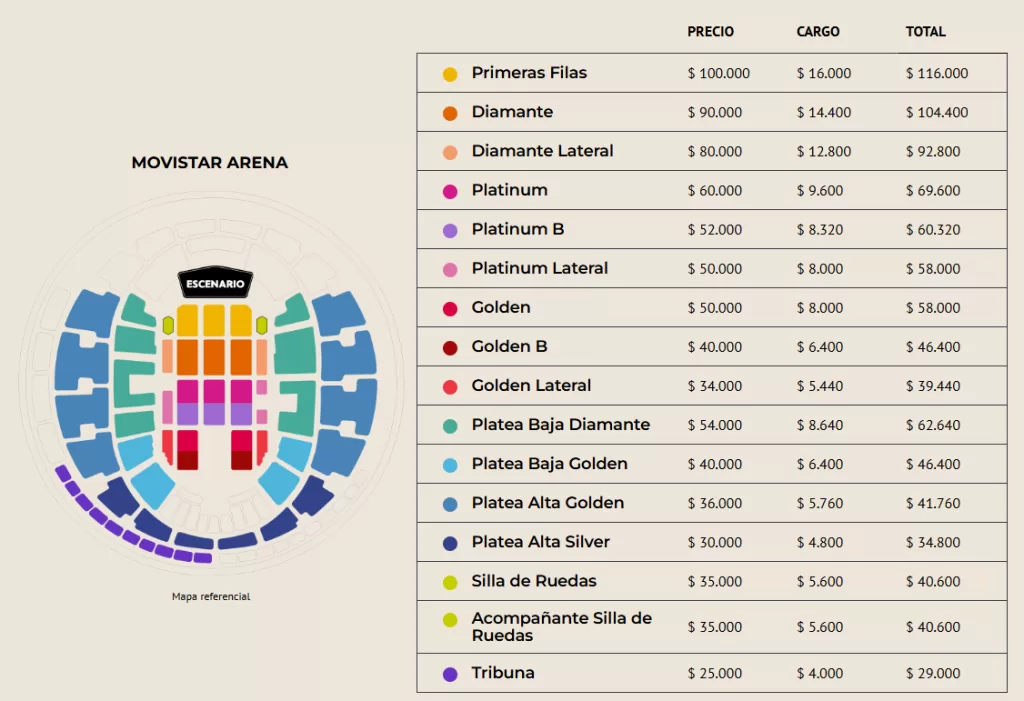 Ubicaciones Pimpinela