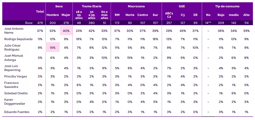 Animador Confiable Television Chilena