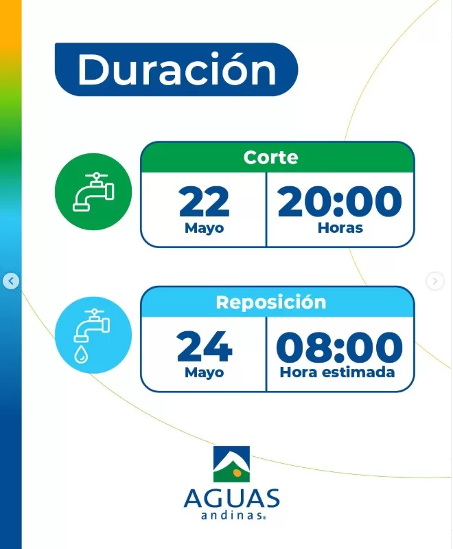 Corte De Agua Fin