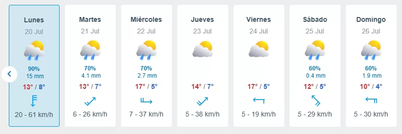 Lluvia (1)