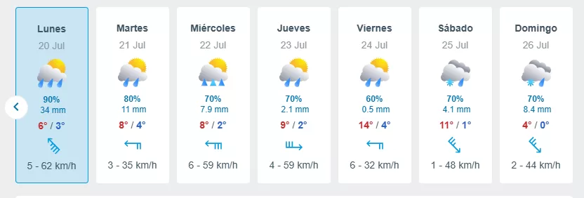 Lluvia (10)