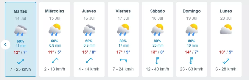 Lluvia (2)