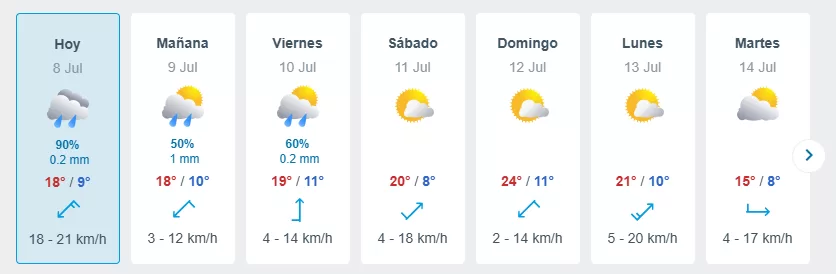 Lluvia (3)